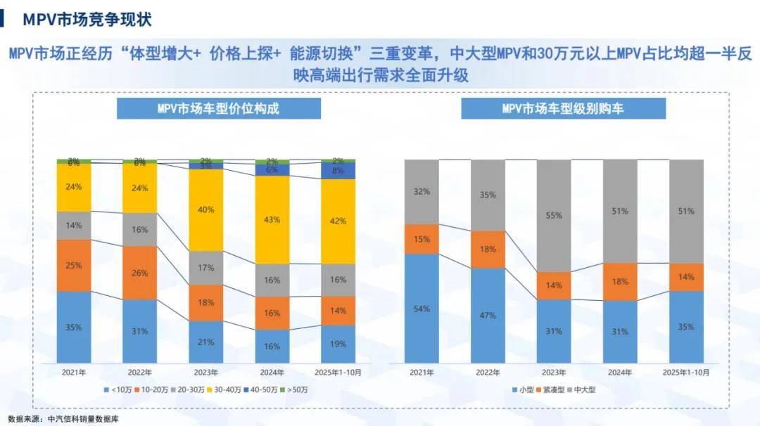 V们需要比理性的消费者更理性冰球突破豪华版2026年MP(图3)